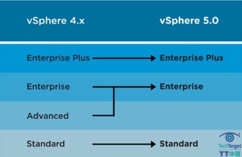 vSphere 5.0